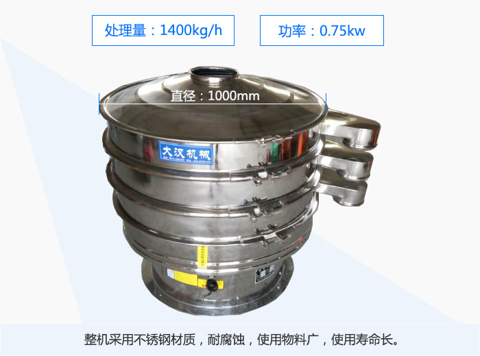 1000mmֱĲP(dng)YȫP䓲|(zh)͸gʹϏVʹÉL(zhng)